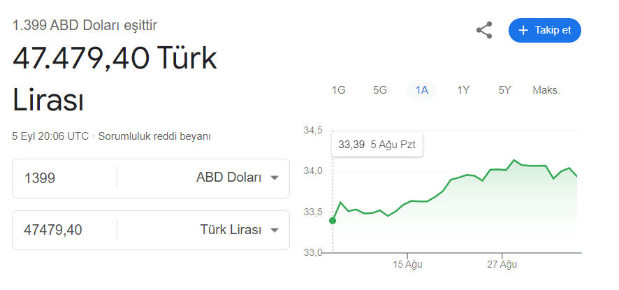 1399 dolar kac tl