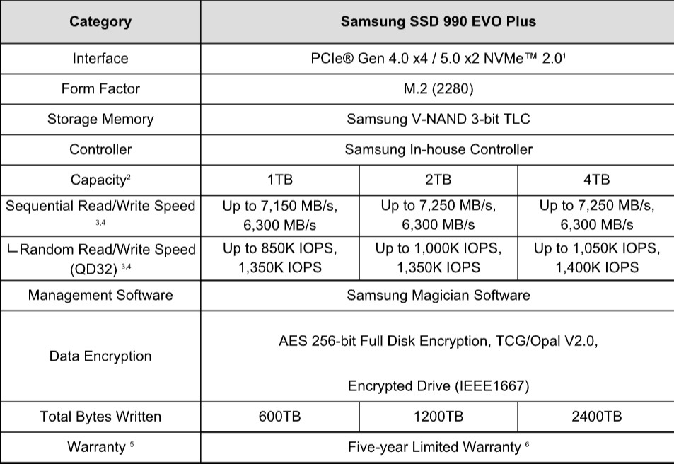 990 Evo Plus NVMe SSD 