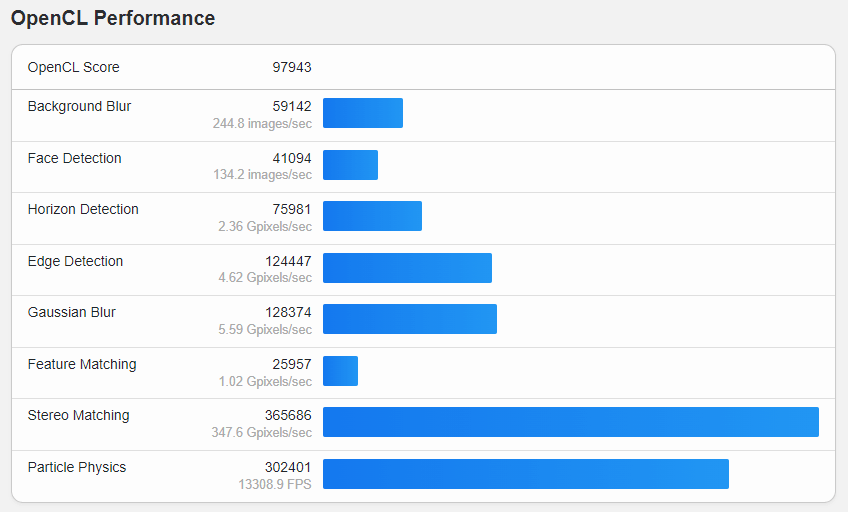 intel arc battlemage g21 geekbench v3