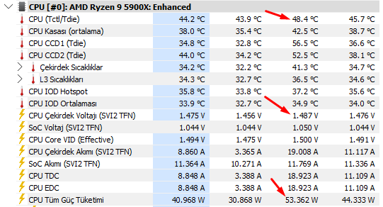 islemci sicakligi olcme programi hwinfo 4