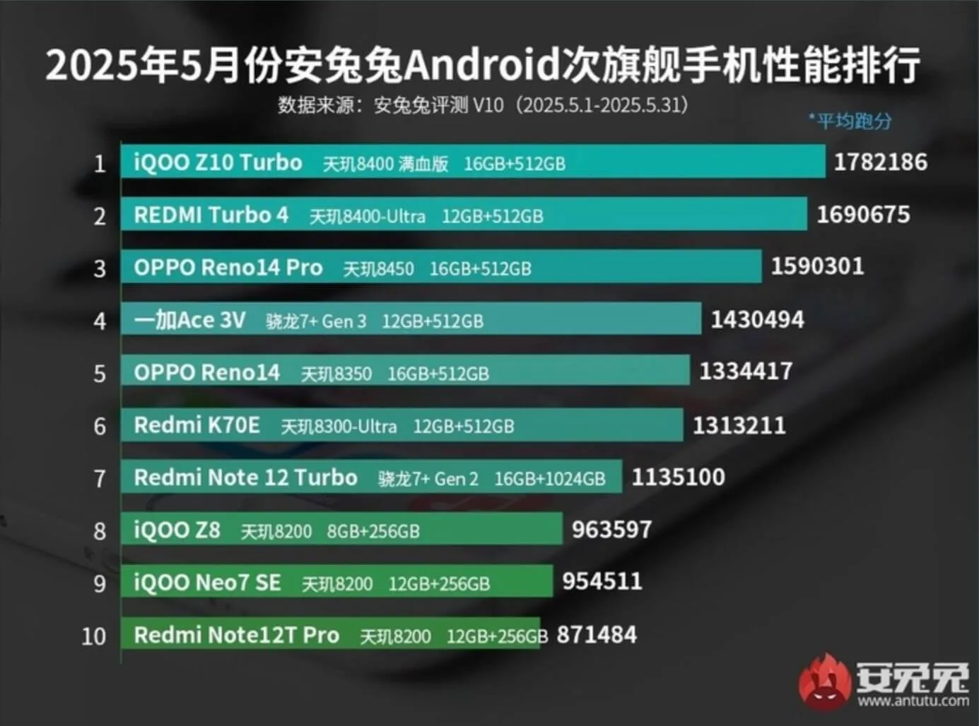 En Guclu Orta Segment Android Akilli Telefonlar 1