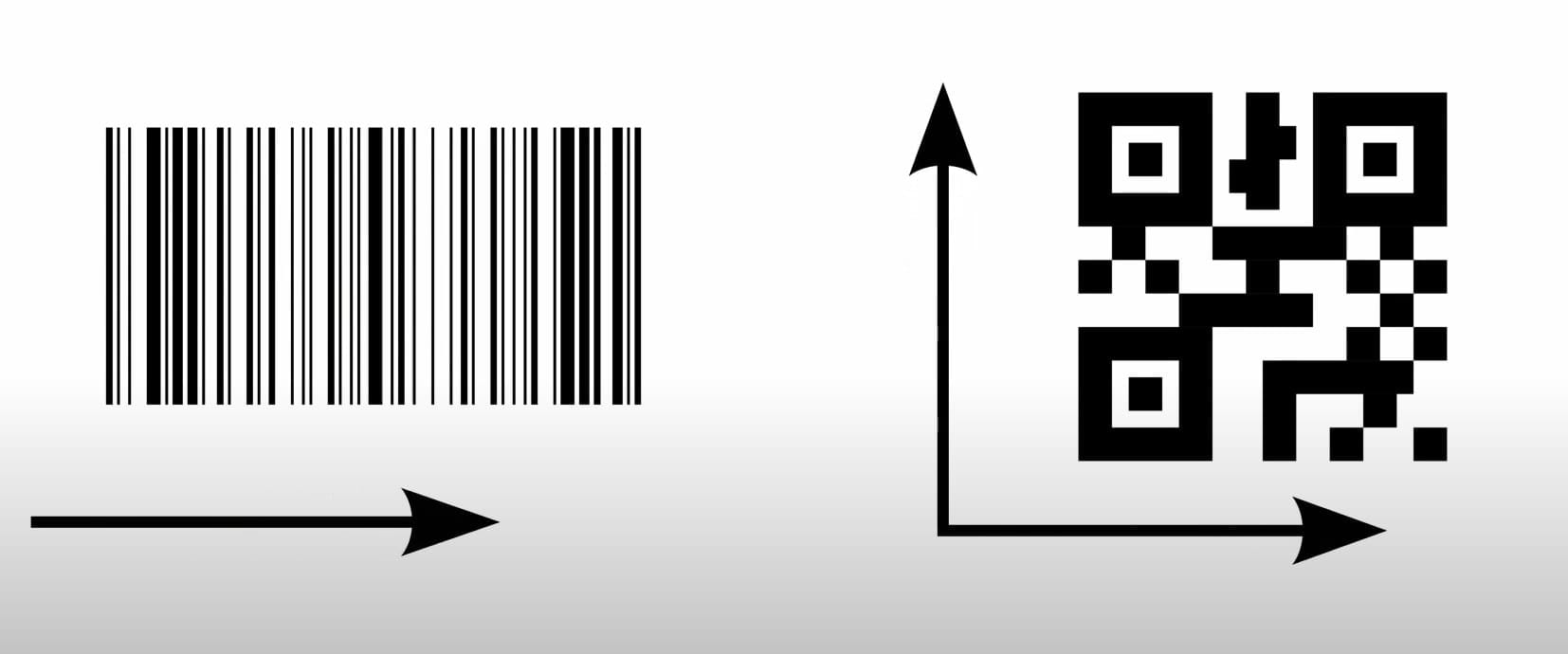 QR kod nedir barkoddan farki var midir