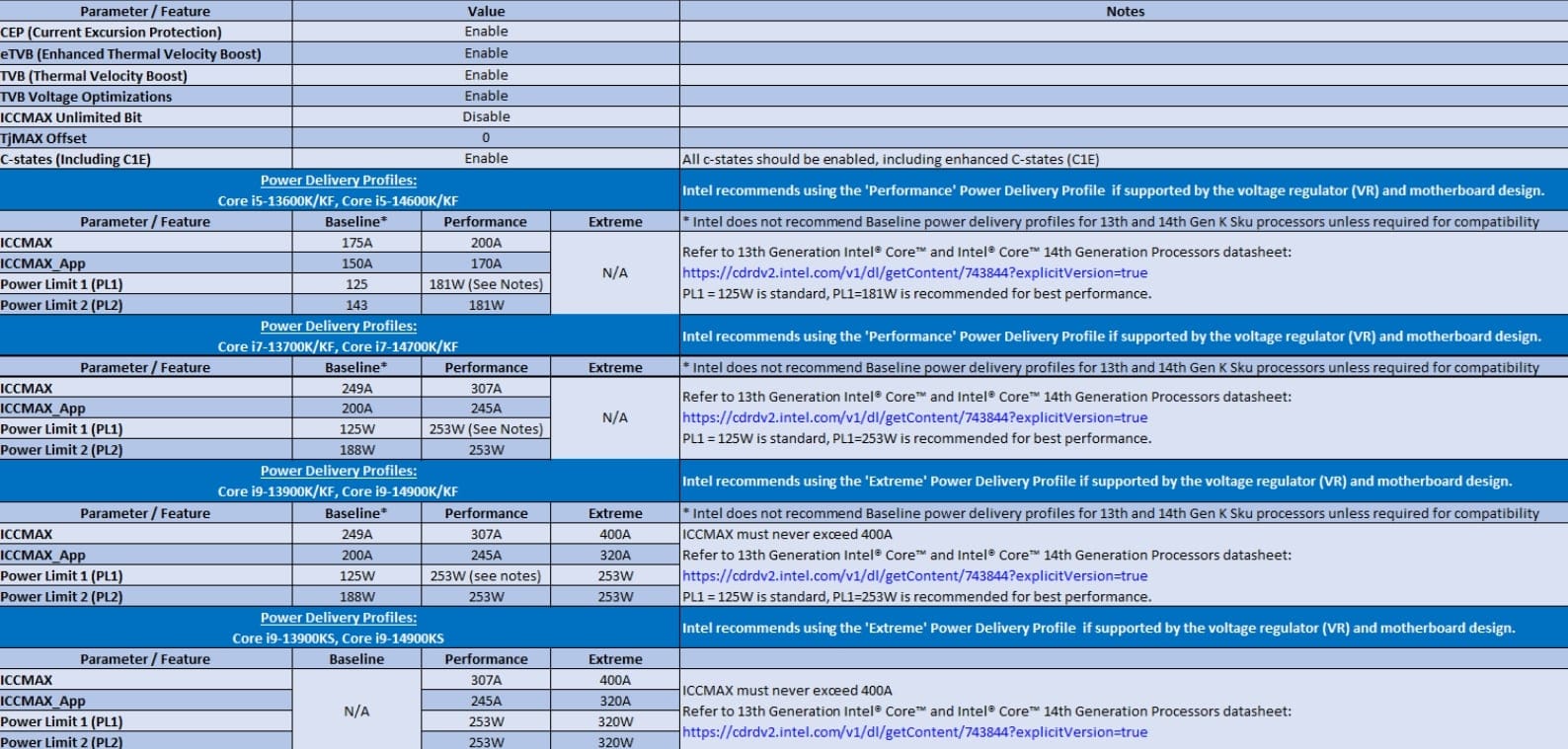 intel default settings