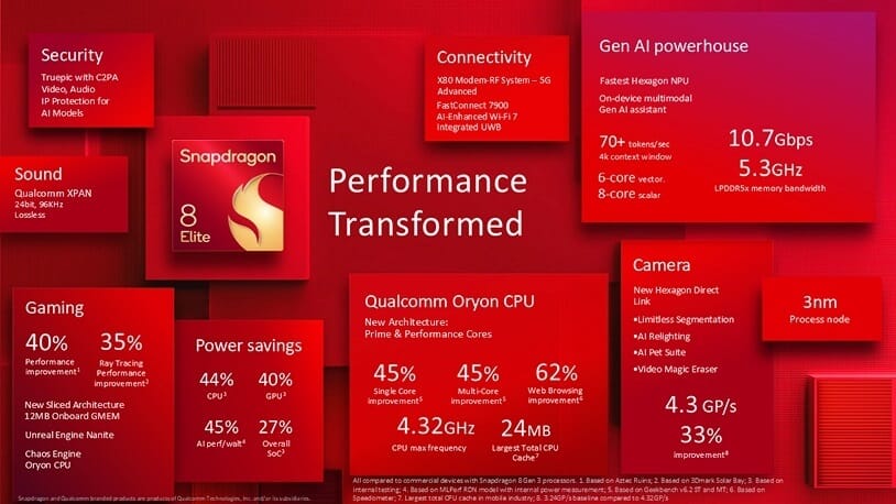 snapdragon 8 elite extreme edition