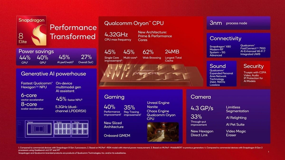snapdragon 8 elite