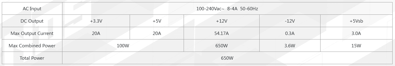 FSP Hydro GSM Pro 650w