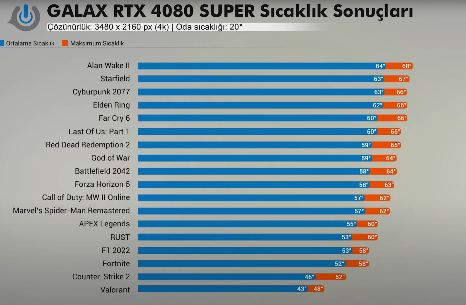 Galax RTX 4080 SUPER SG