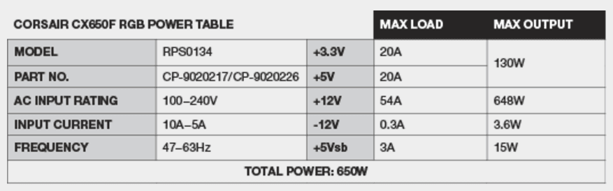 corsair cx650f psu