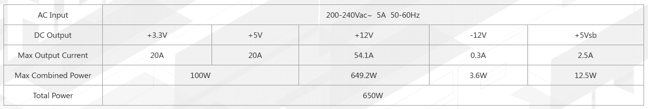 fsp hyper pro 650w