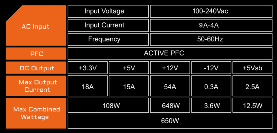 gigabyte p650b psu