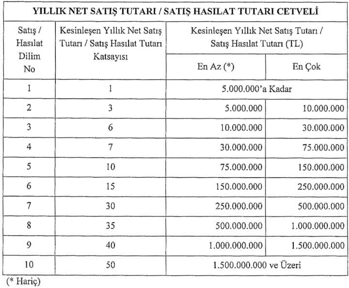 KONUM VERGISI 3