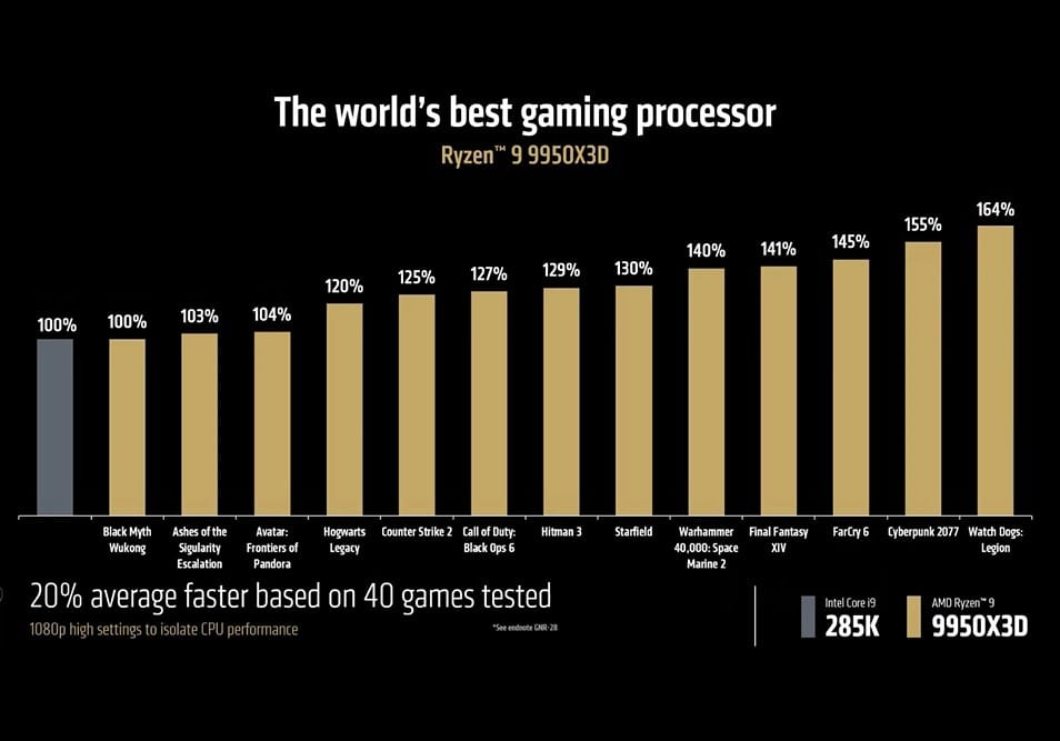 AMD Ryzen 9 9950X3D