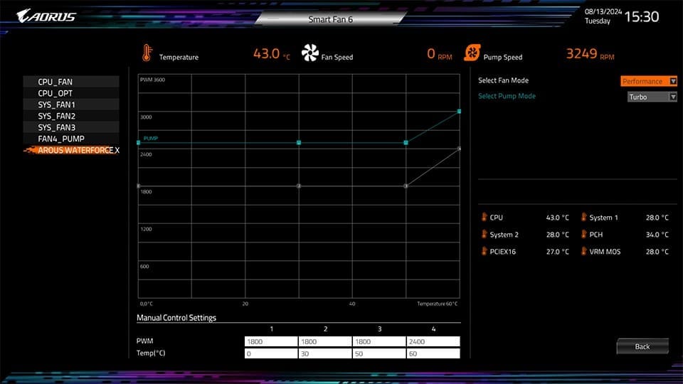 GIGABYTE UC BIOS 3