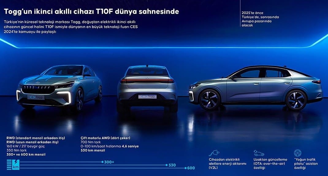 Togg T10F