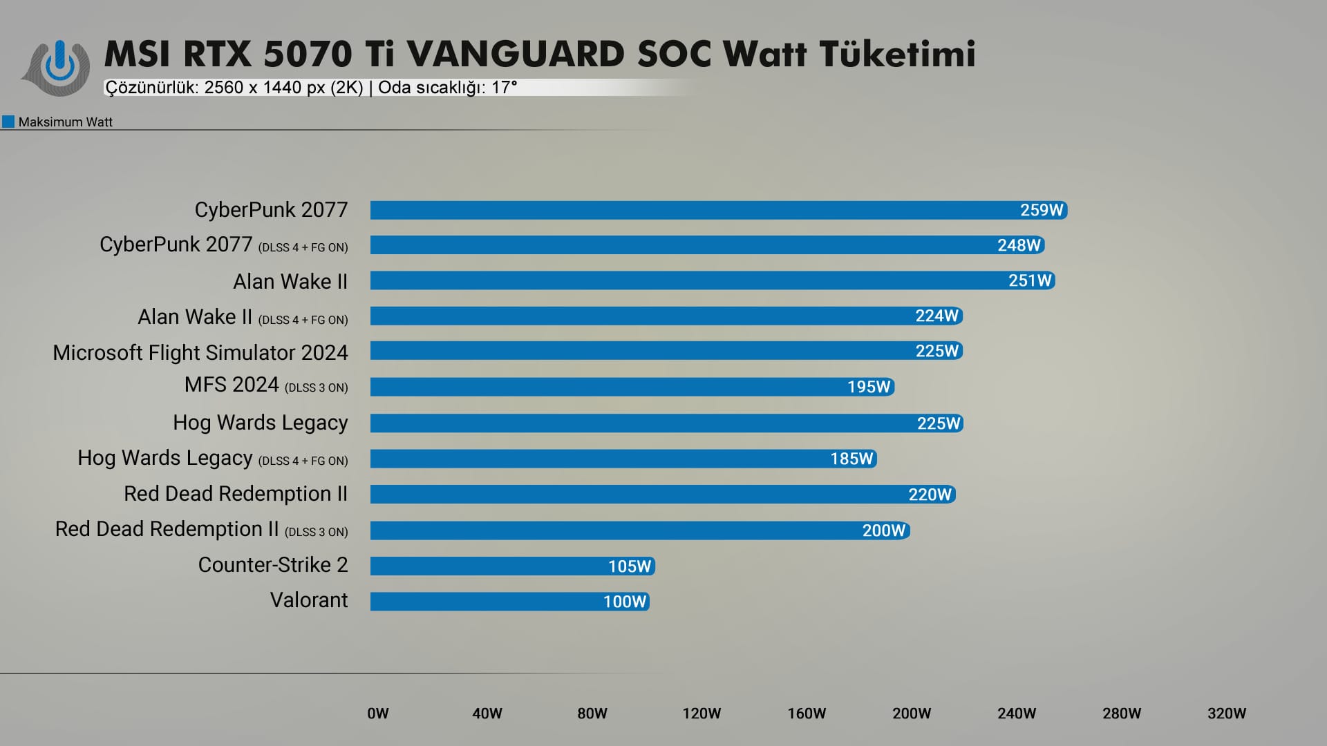 MSI RTX 5070 Ti 16G 