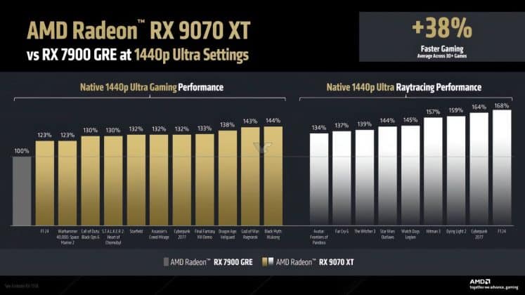 AMD RX 9070 XT 6