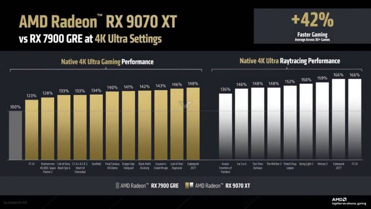 AMD RX 9070 XT 7