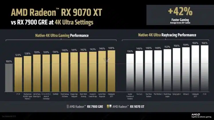 AMD RX 9070 XT 7