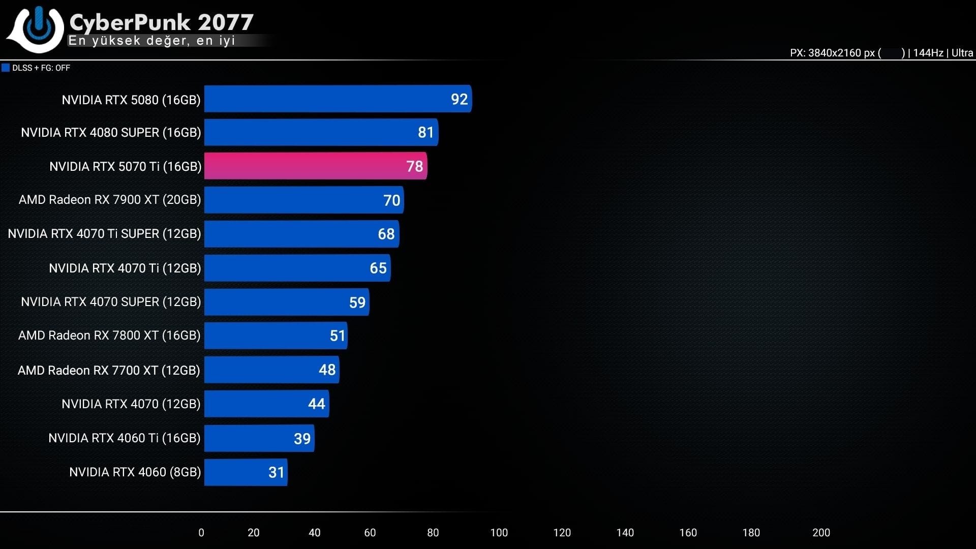MSI RTX 5070 Ti 16G 