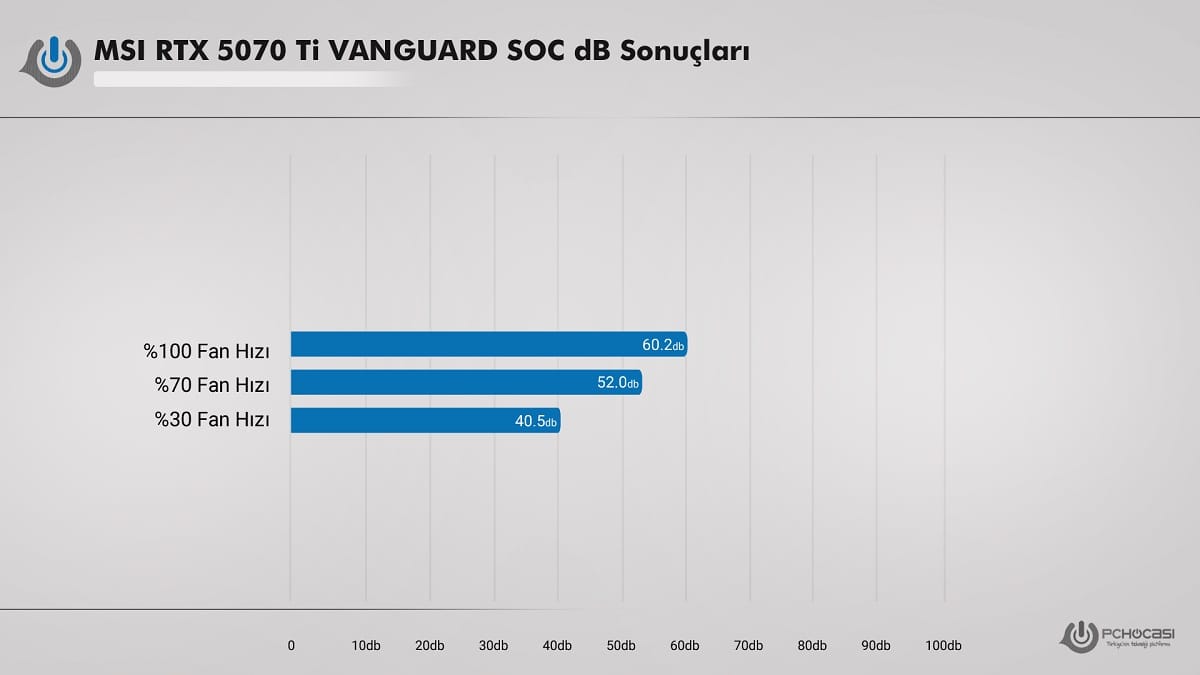 RTX 5070 Ti inceleme