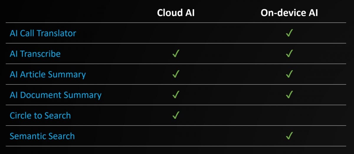 zenfone 12 ultra ai