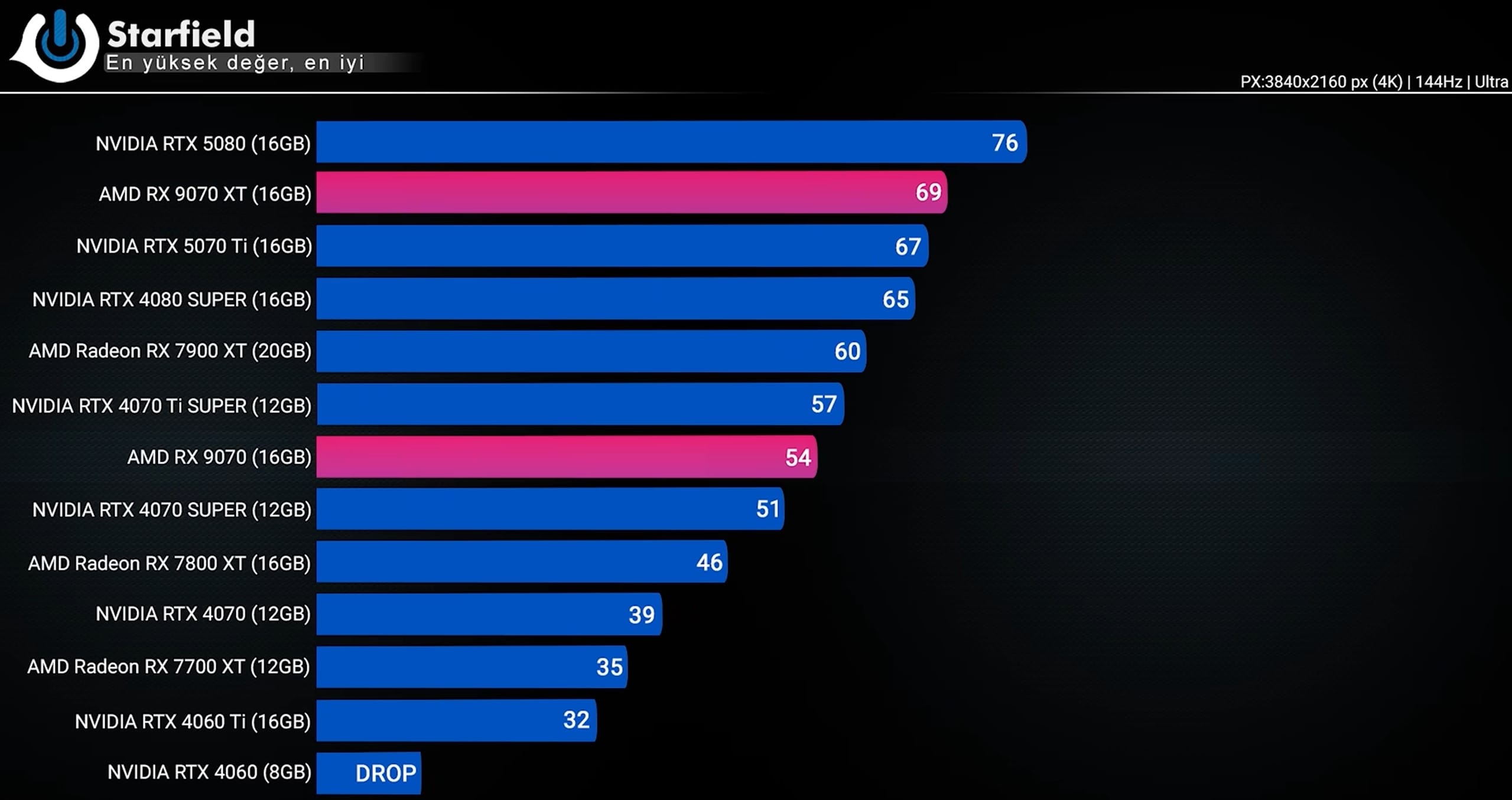 RX 9070 XT vs RTX 5070 Ti