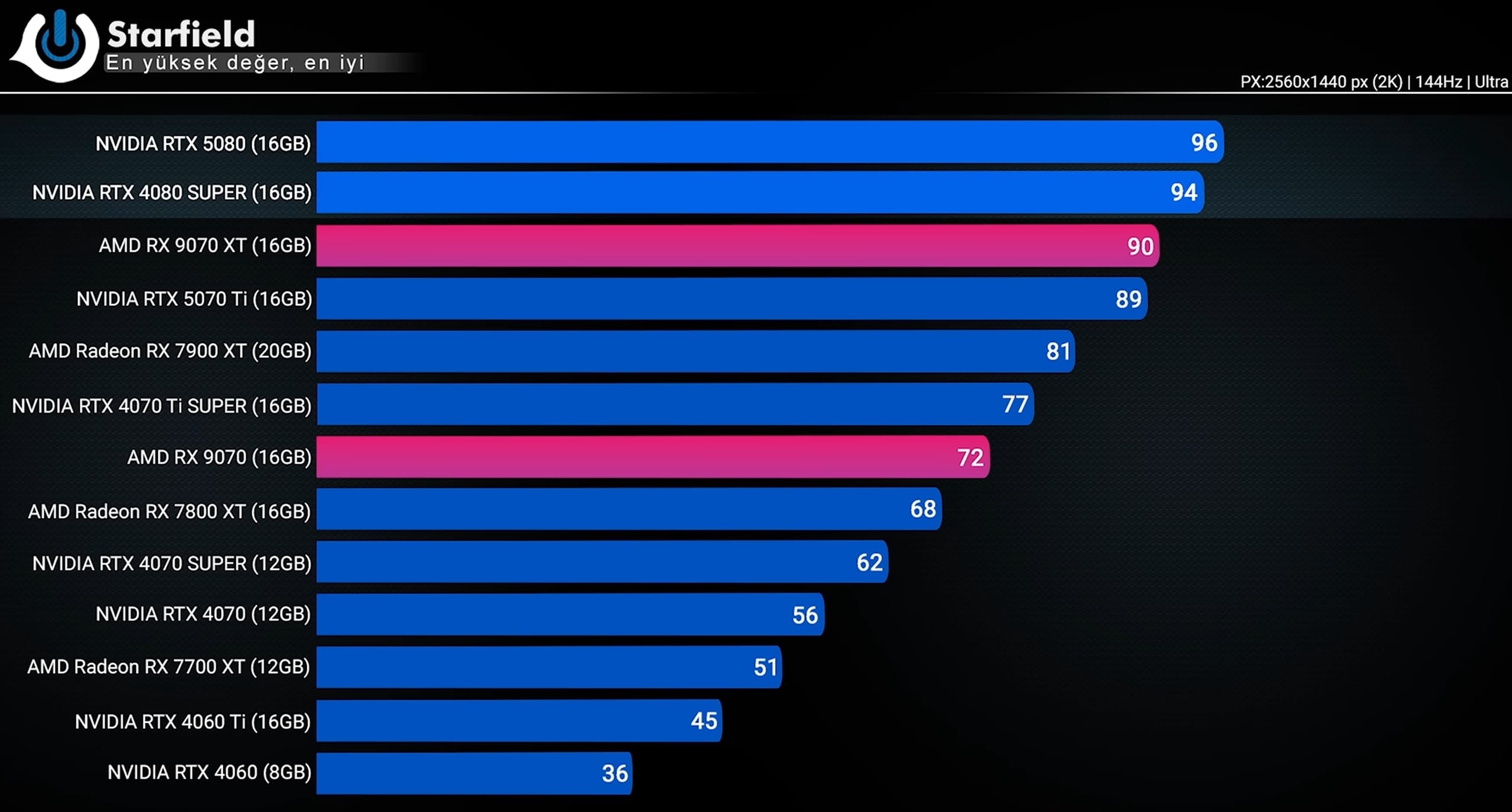 RX 9070 XT vs RTX 5070 Ti