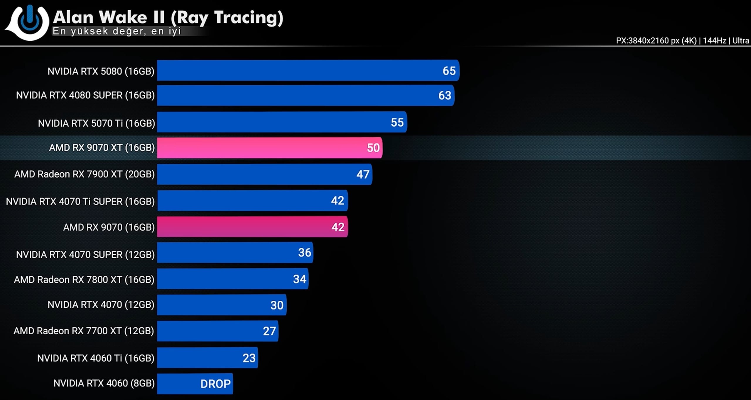 RX 9070 XT vs RTX 5070 Ti