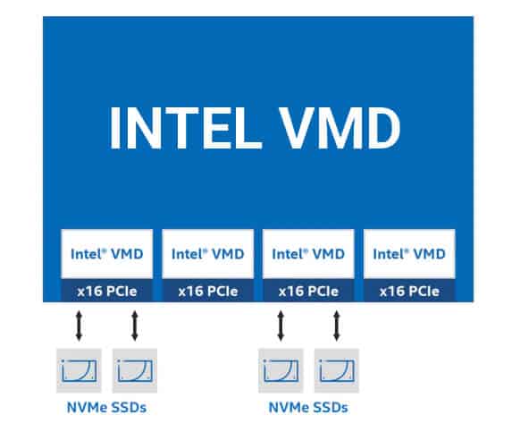 intelvmd