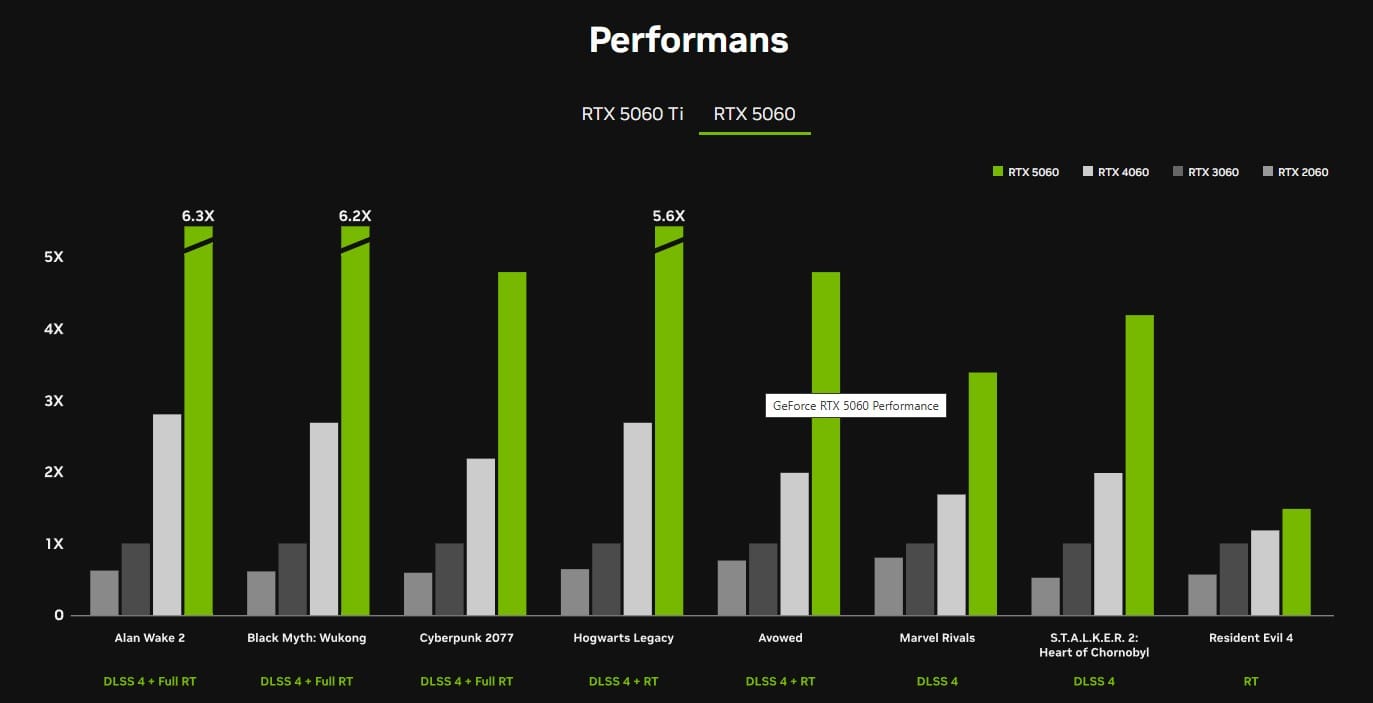 RTX 5060