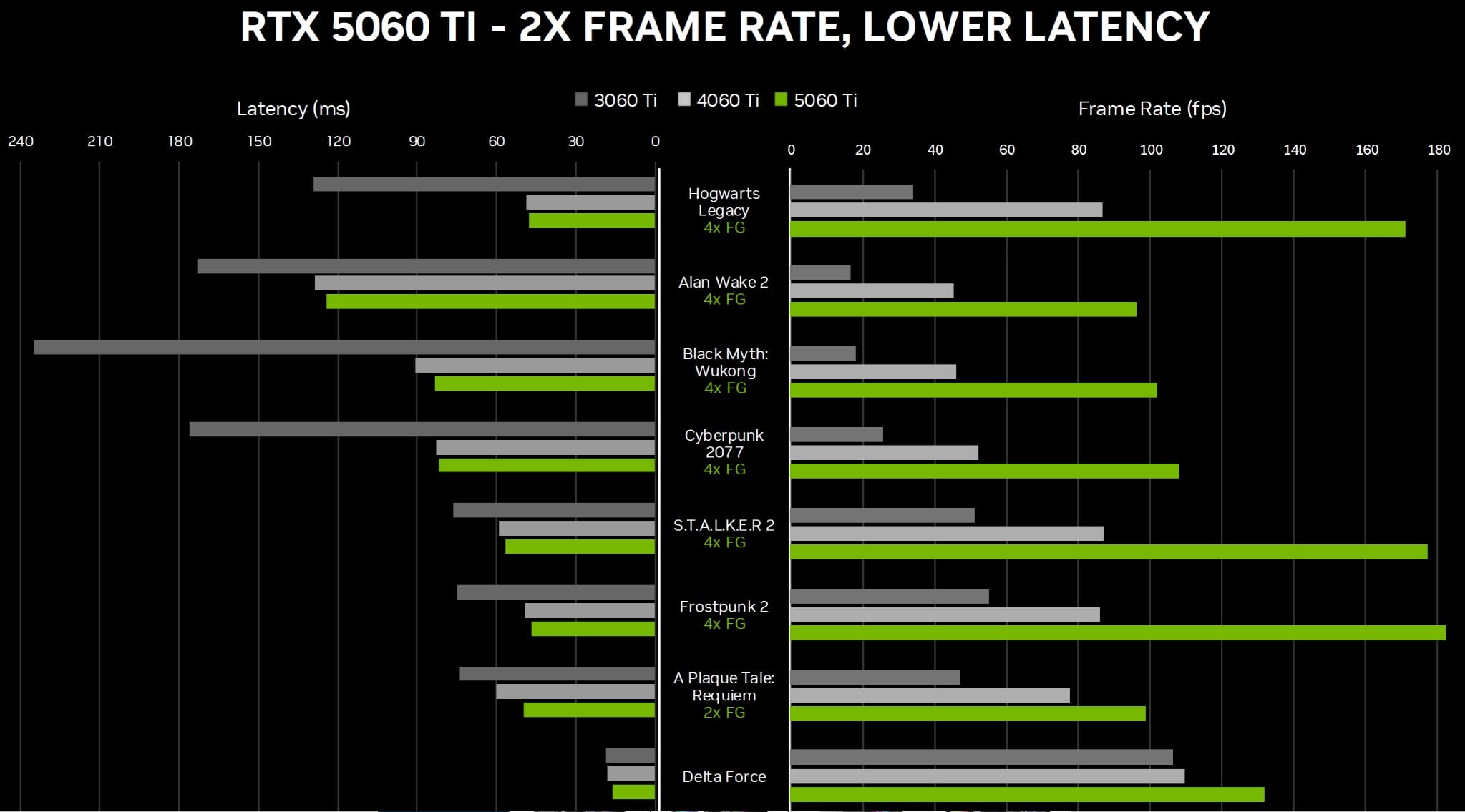 RTX 5060 Ti 