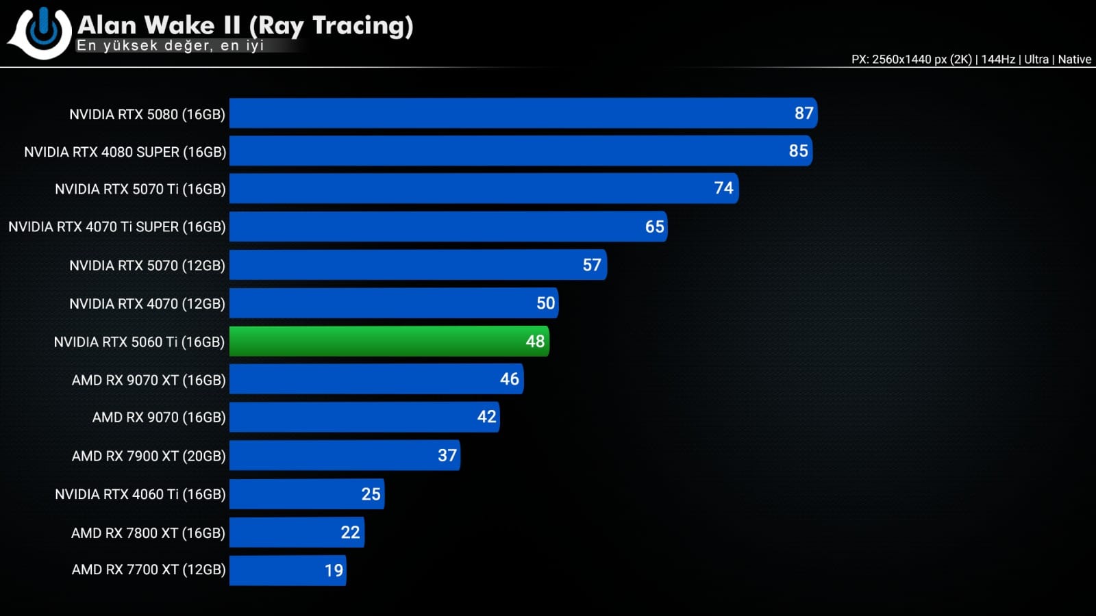 MSI RTX 5060 Ti Vanguard