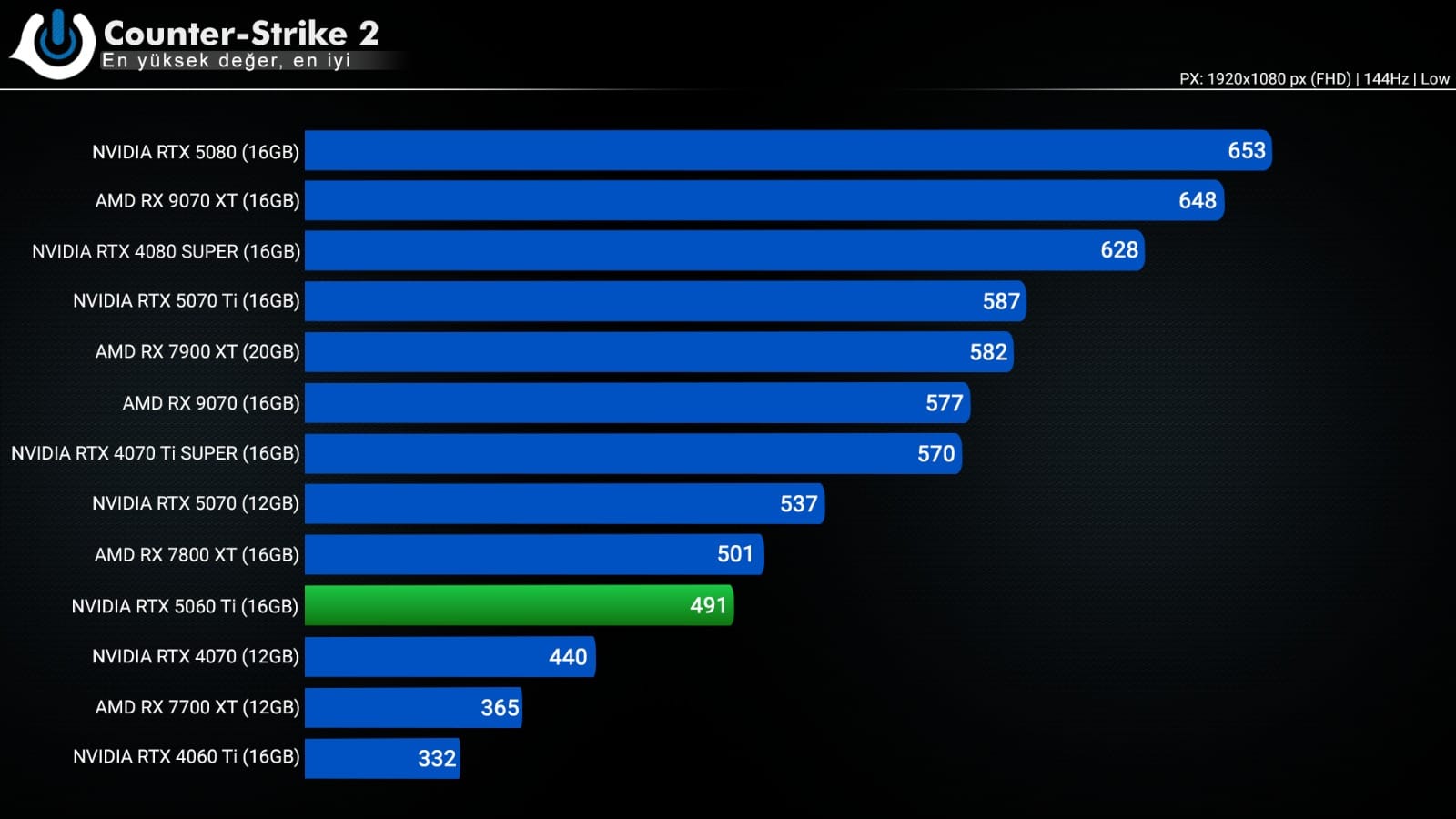 MSI RTX 5060 Ti Vanguard
