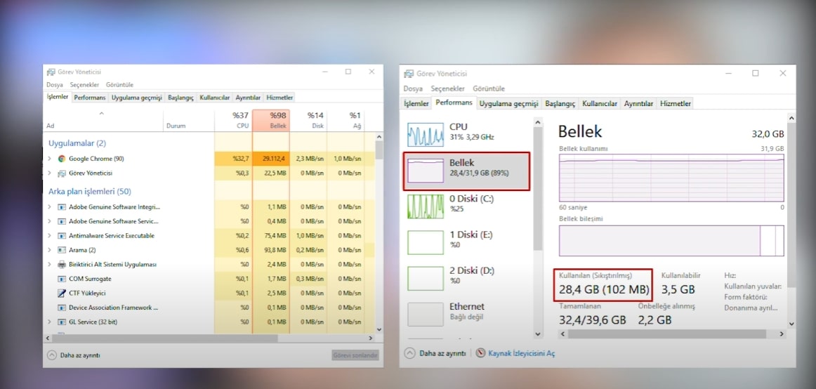 Bilgisayara 1000 Sekme Acarsak Ne Olur V