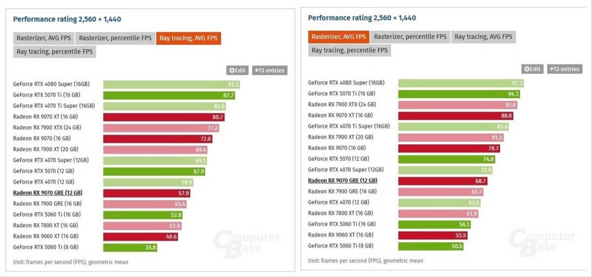 RX 9070 GRE Performans 1