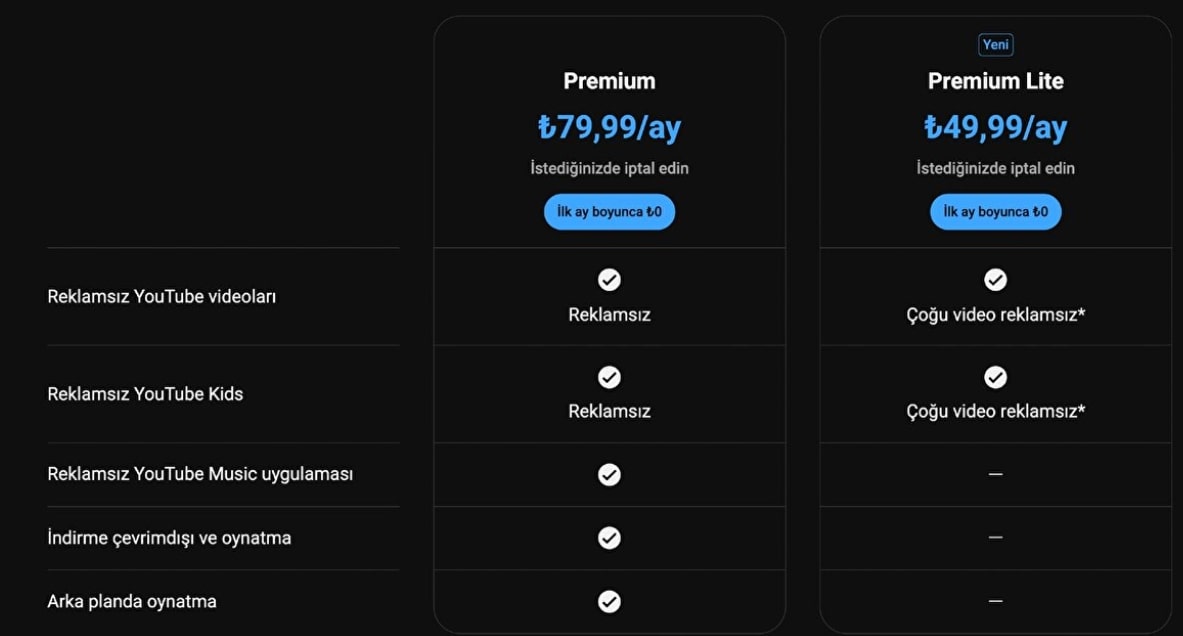 YouTube Premium Lite Turkiyede Reklamsiz Video Artik Daha Uygun Fiyatla V2