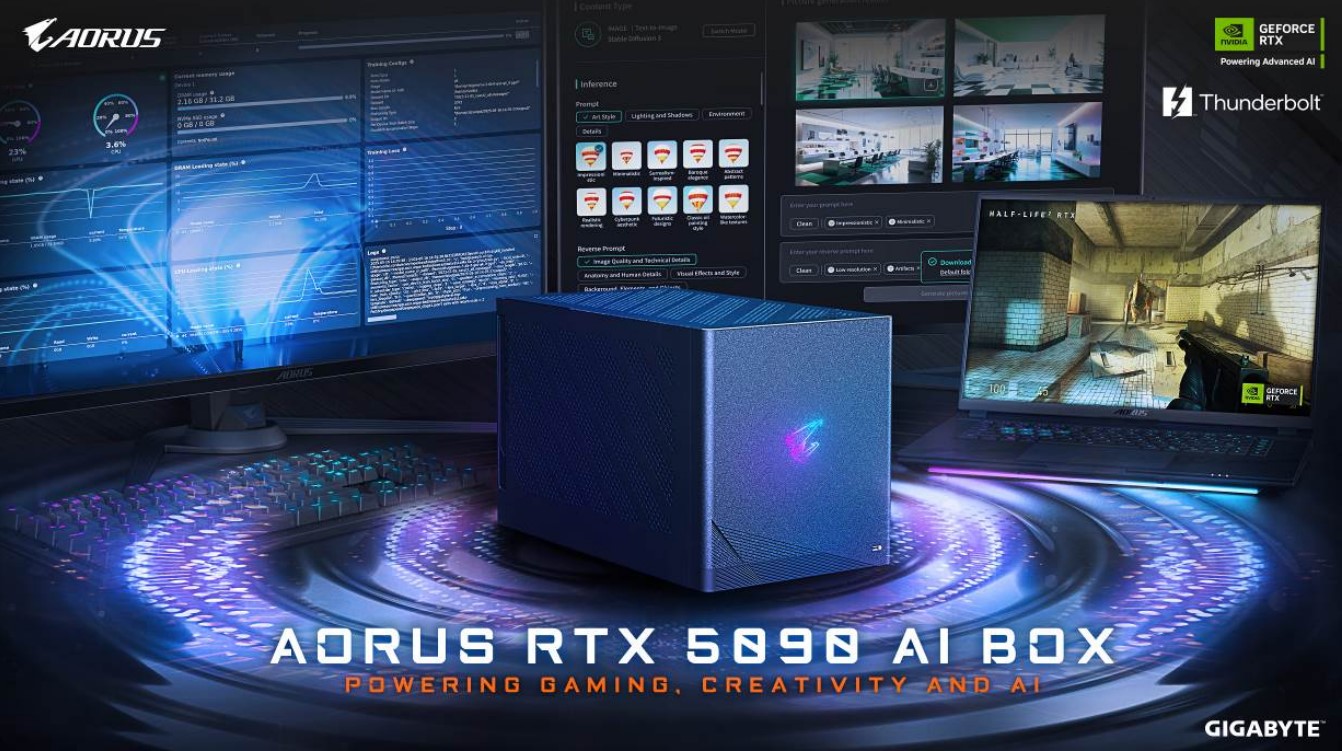 AORUS RTX 5090 AI BOX