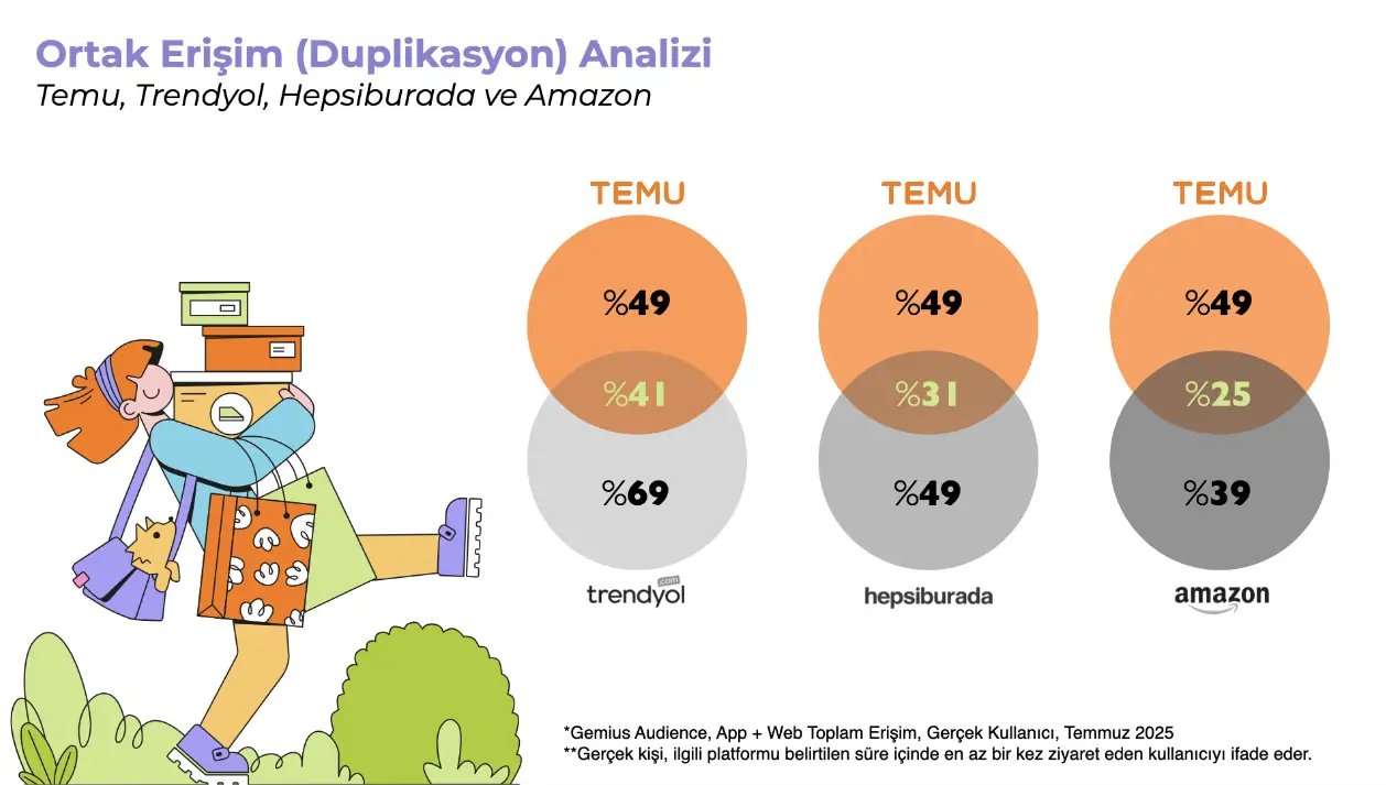 ziyaretci analizi