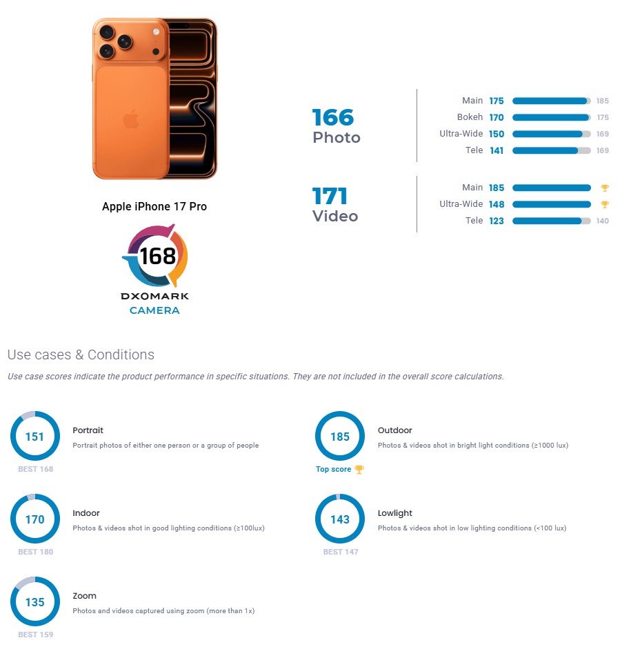 Apple iPhone 17 Pro kamerası