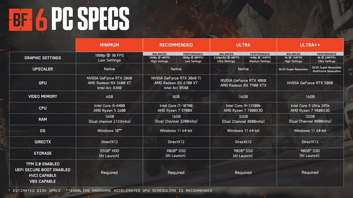 Battlefield 6 PC sistem gereksinimleri
