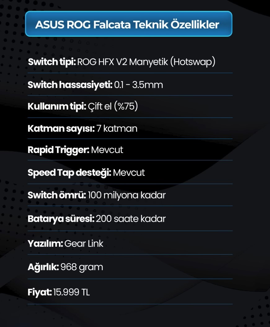 ASUS ROG Falcata
